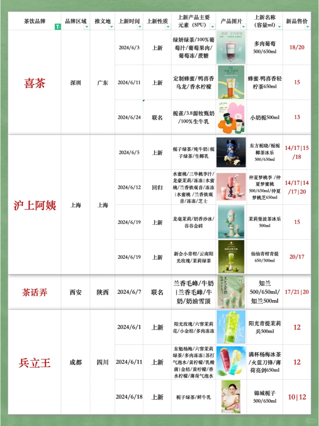 茶饮品牌?6月上新整理?