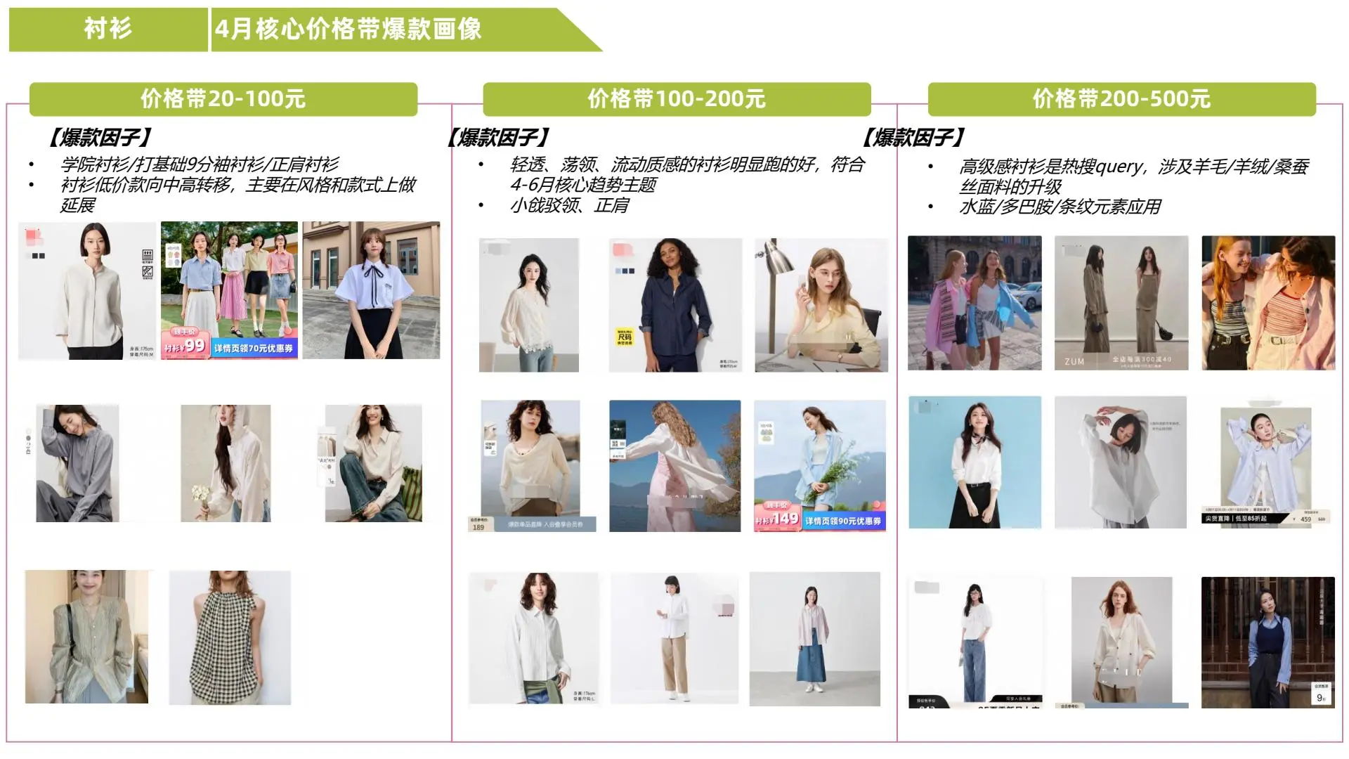 天猫行业4月女装品类趋势洞察