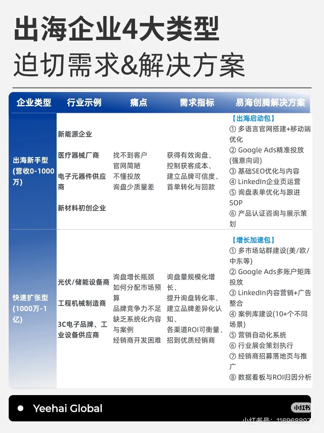 2026年B2B企业出海市场预算规划指引来喽
