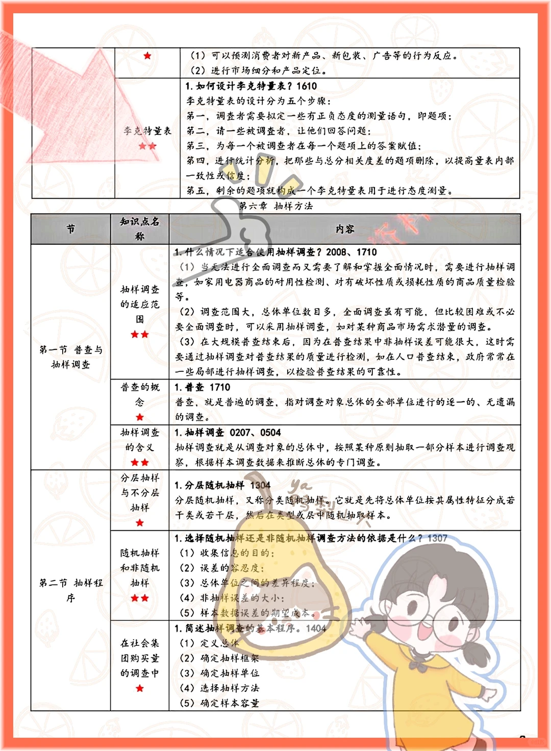 绝啦!自考00178市场调查与预测抄答案