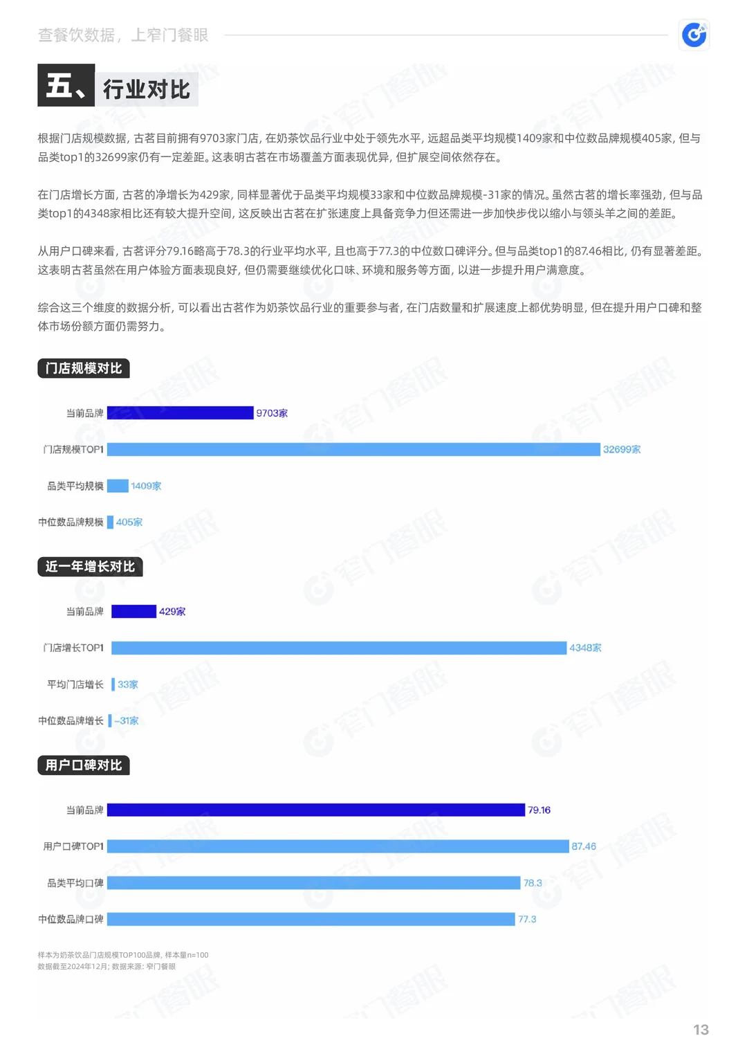 古茗2024品牌年终报告