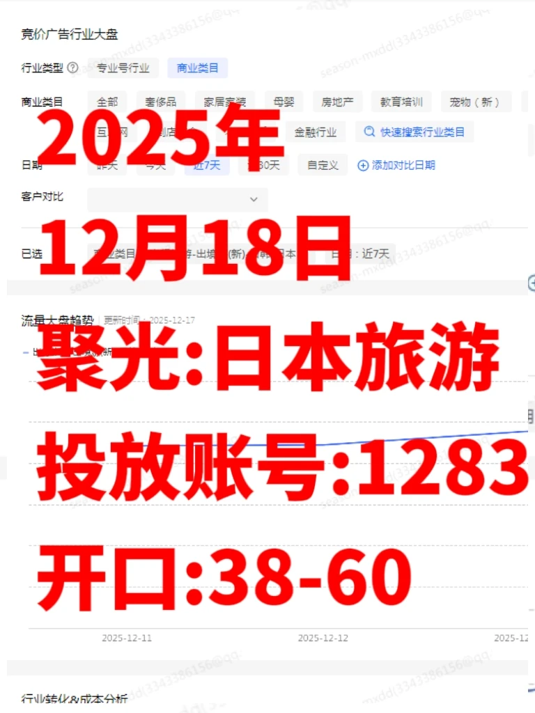 日本旅行社，聚光平台7天大盘数据