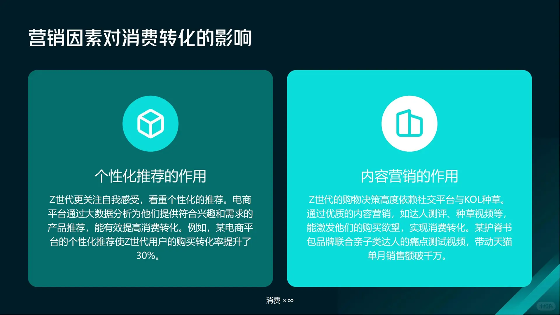 Z 世代电商购物时长洞察