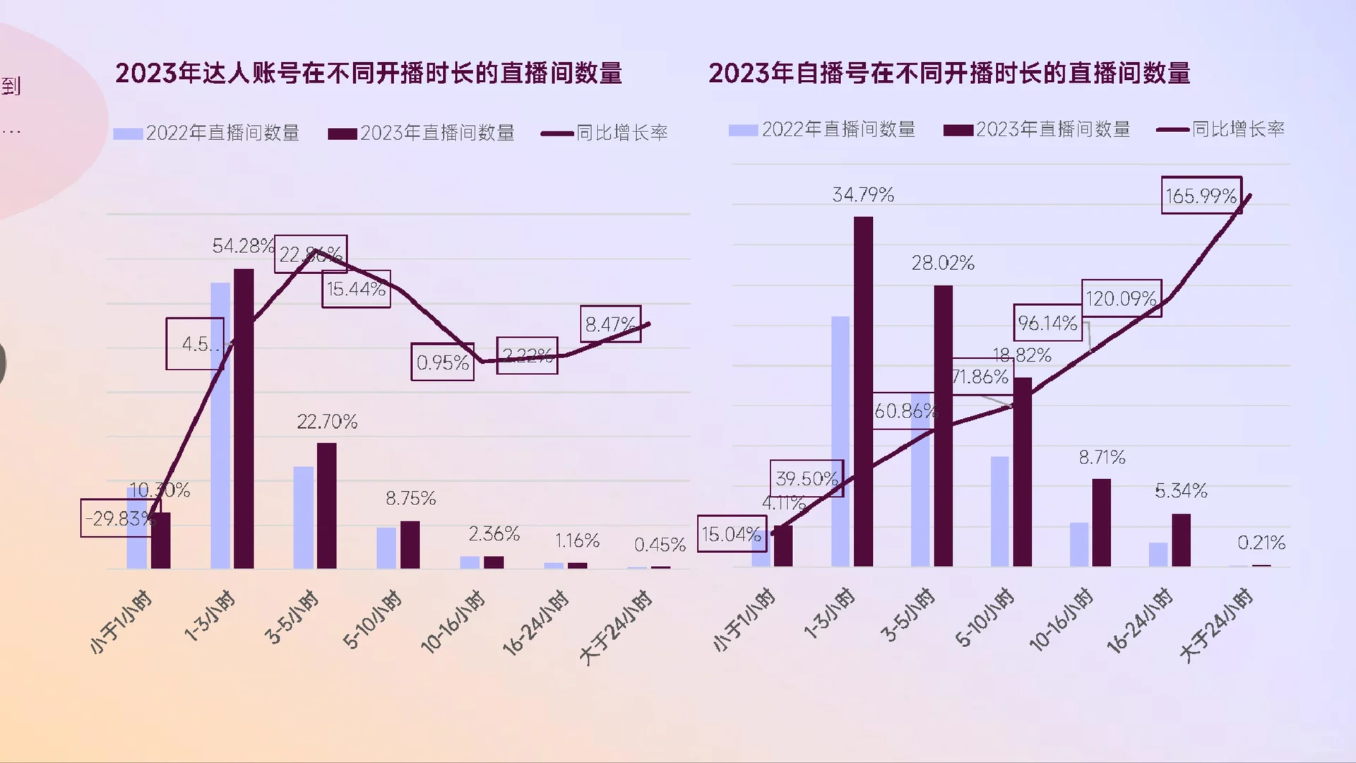 36页报告|2023年美妆护肤行业达人生态洞察
