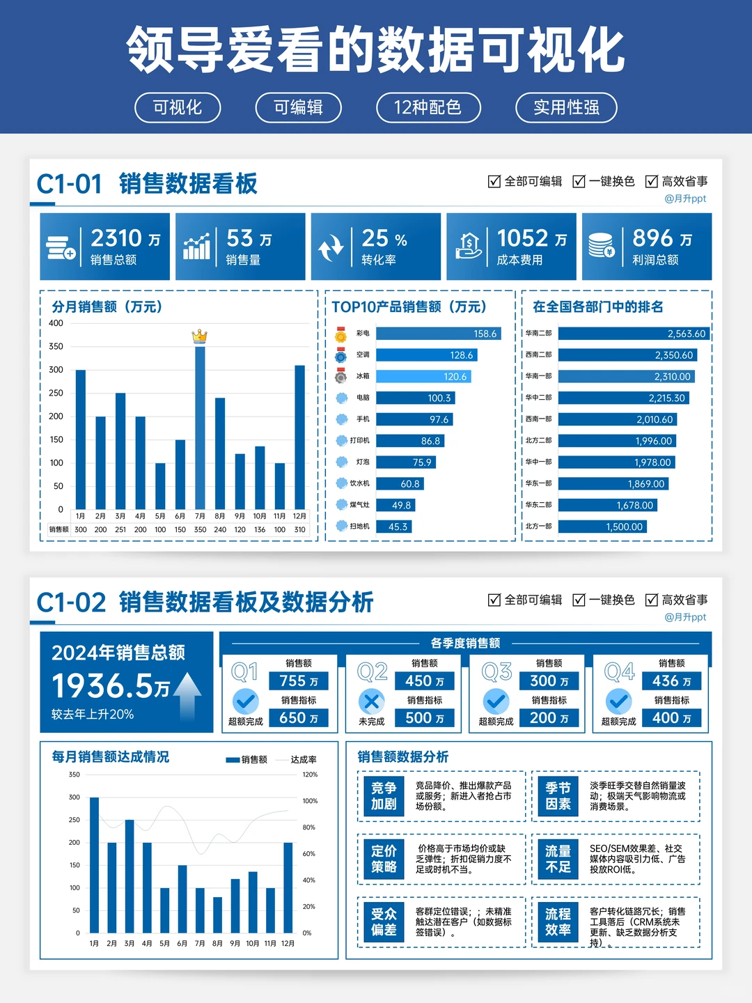 汇报时数据一页页堆？领导根本懒得看！