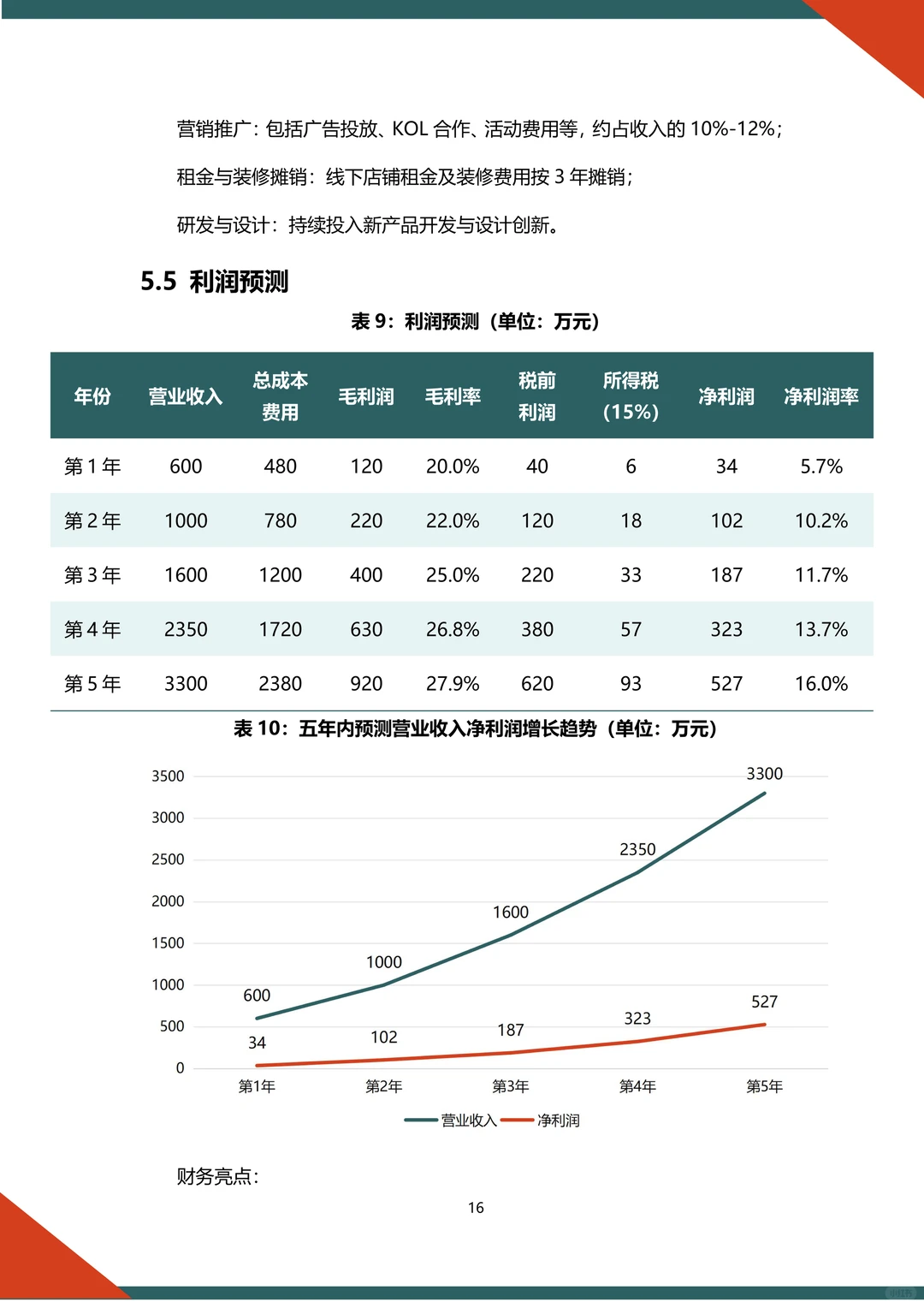 ?中药香薰融资计划书word➕ppt