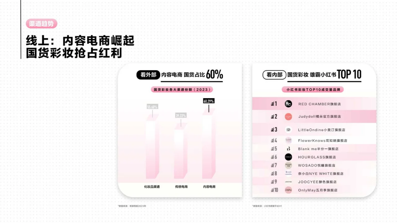 2024彩妆行业趋势灵感图鉴