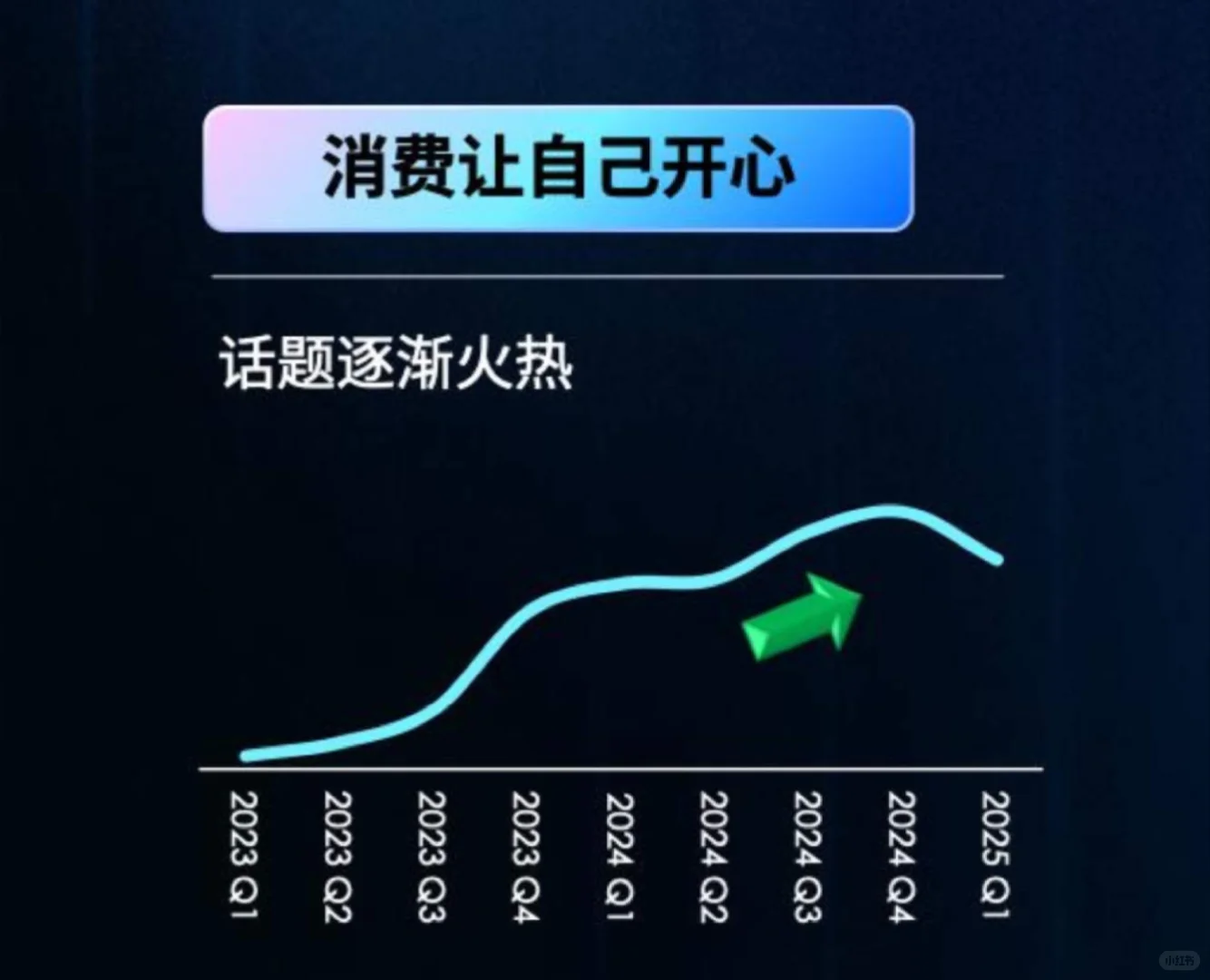 25页报告|2025年年轻人消费观趋势报告