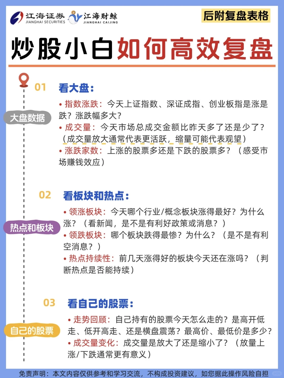 ?炒股小白如何高效复盘❗️