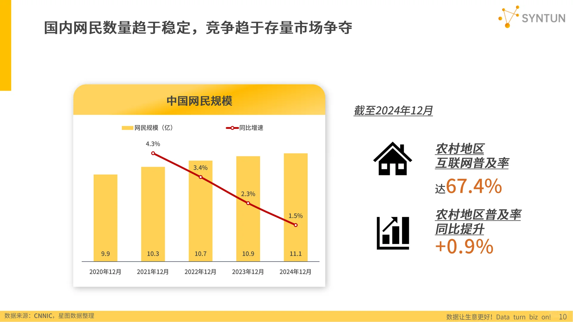 2025电商行业发展报告