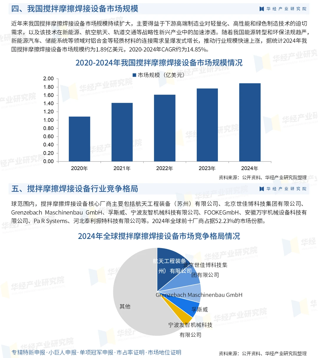 2026年中国搅拌摩擦焊接设备行业研究报告