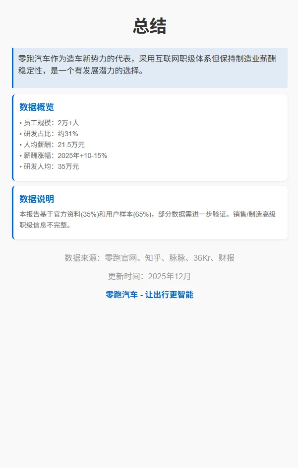 零跑汽车职级与薪酬全景：从P1到P5