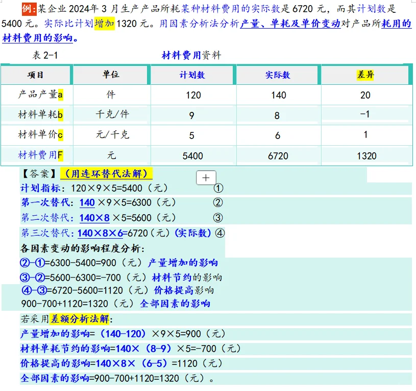 CPA财管-1.财报分析框架和分析方法