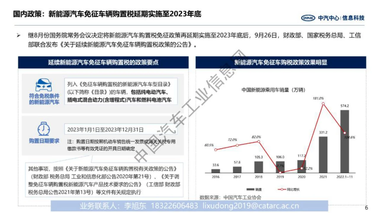 中国汽车产业2022年总结与2023年展望