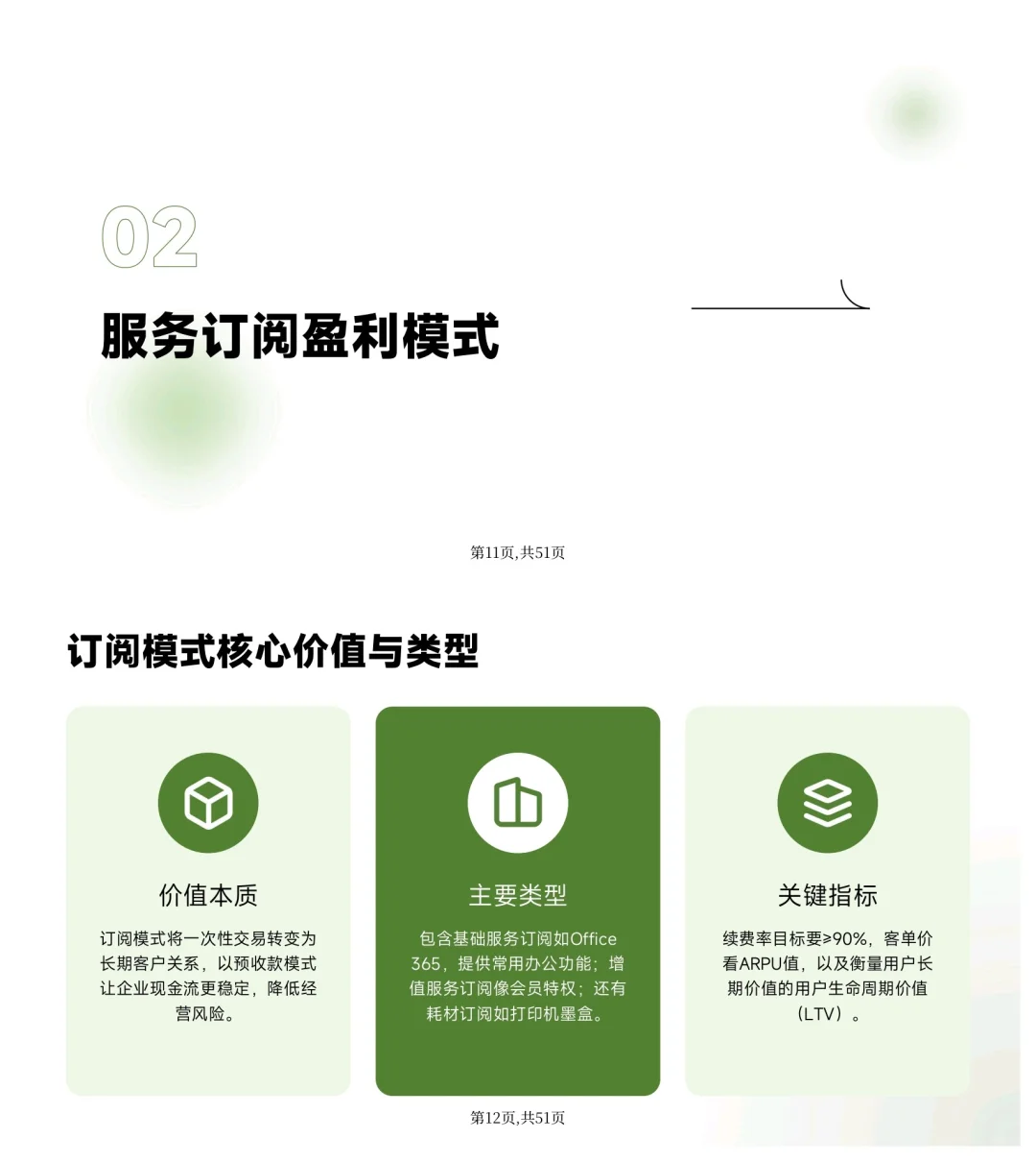 老板关心的六种盈利模式