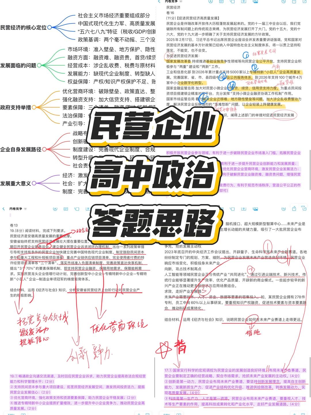 民营经济 答题思路