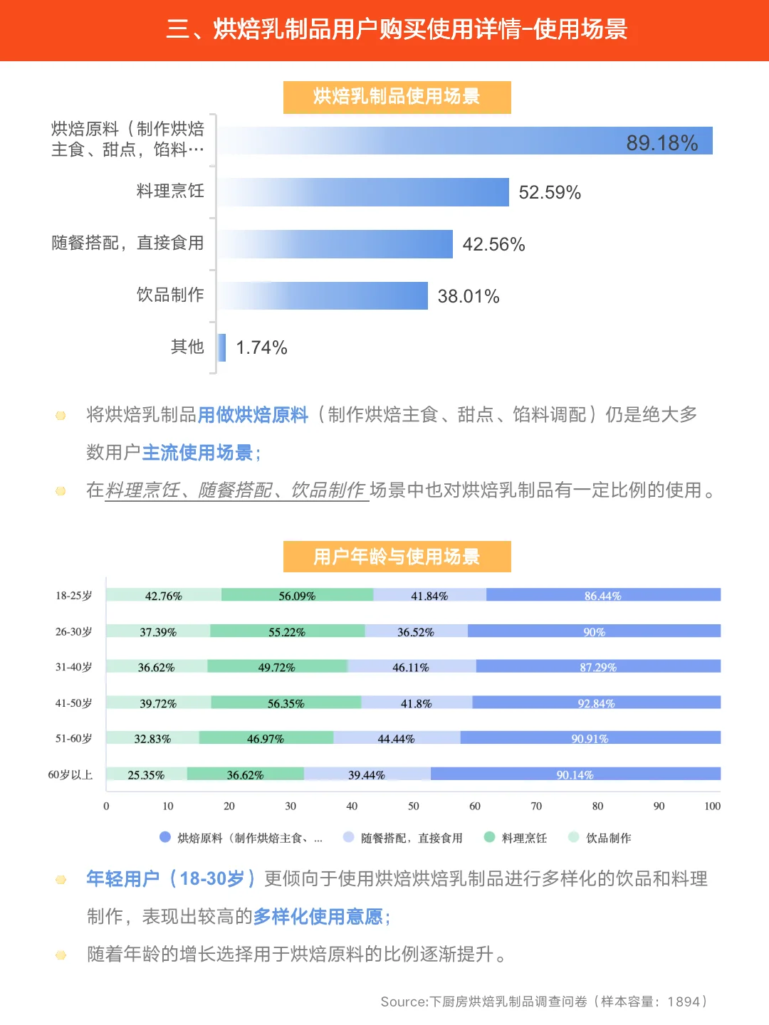 原来用户在选购烘焙乳品时会考虑这些因素！