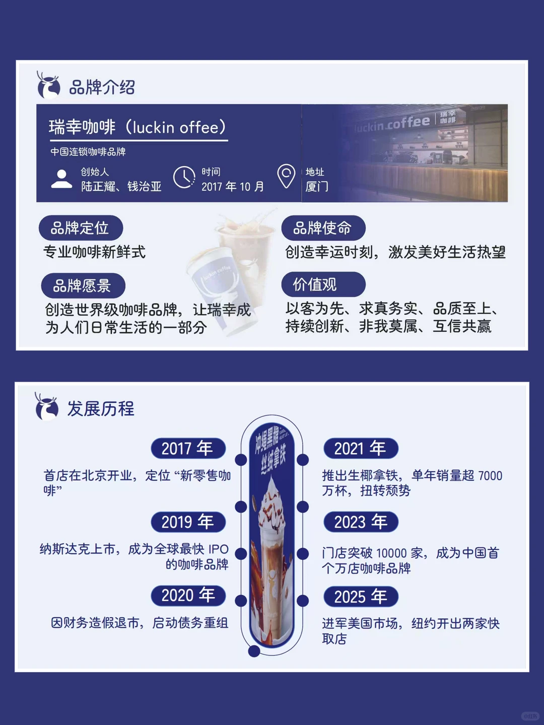 瑞幸咖啡分析ppt，蓝色简约商务风，可编辑