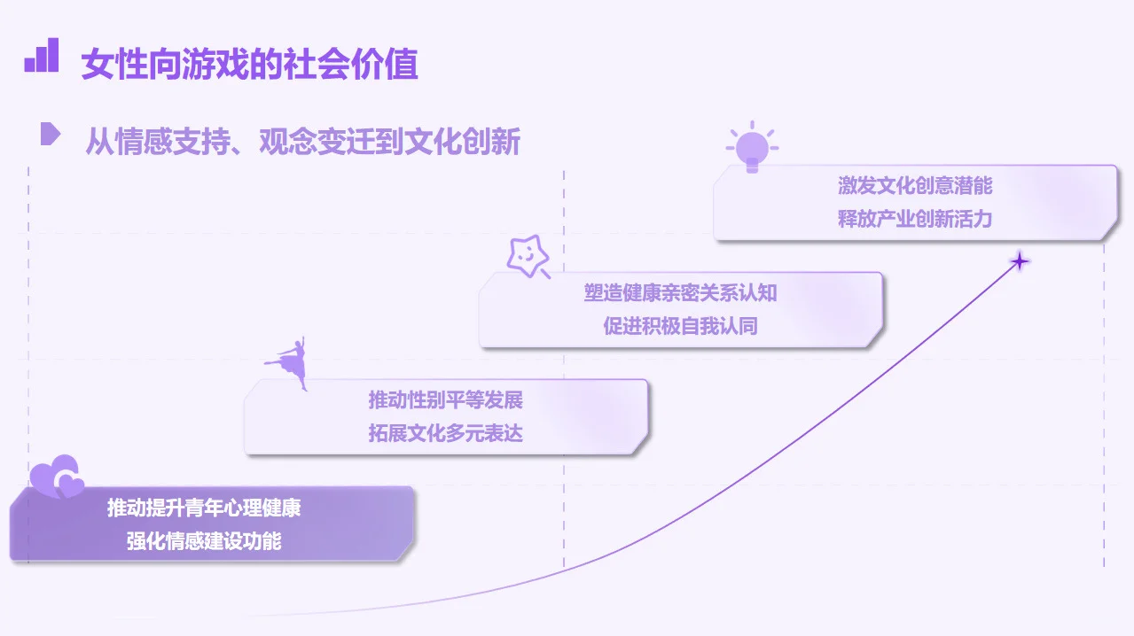 女性向游戏增长