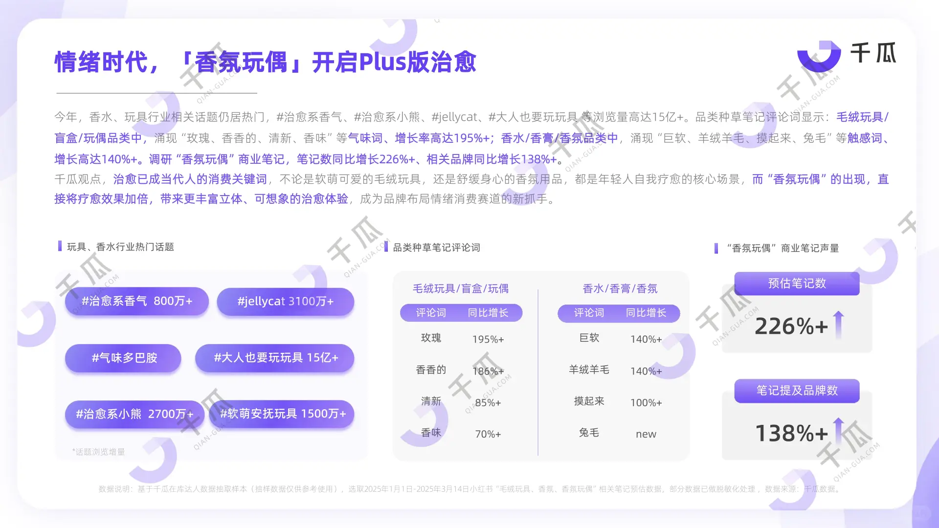2025年第一季度新兴品类简报（小红书平台）