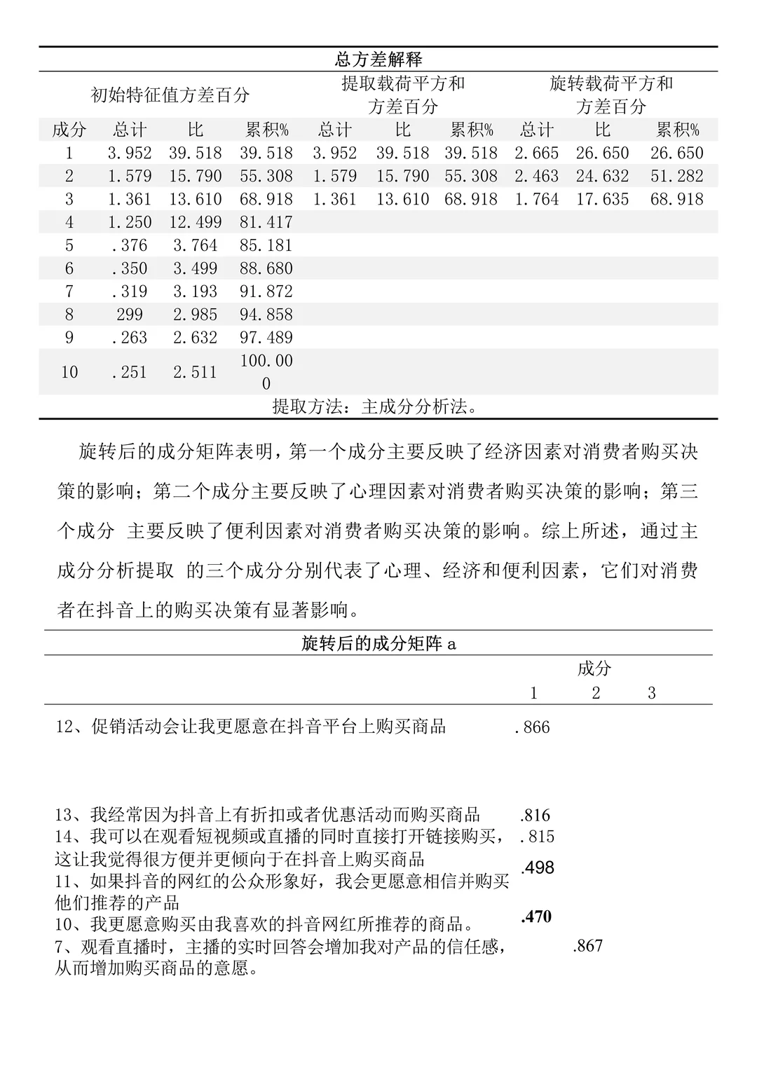 调查问卷从设计到分析全流程（详细版）