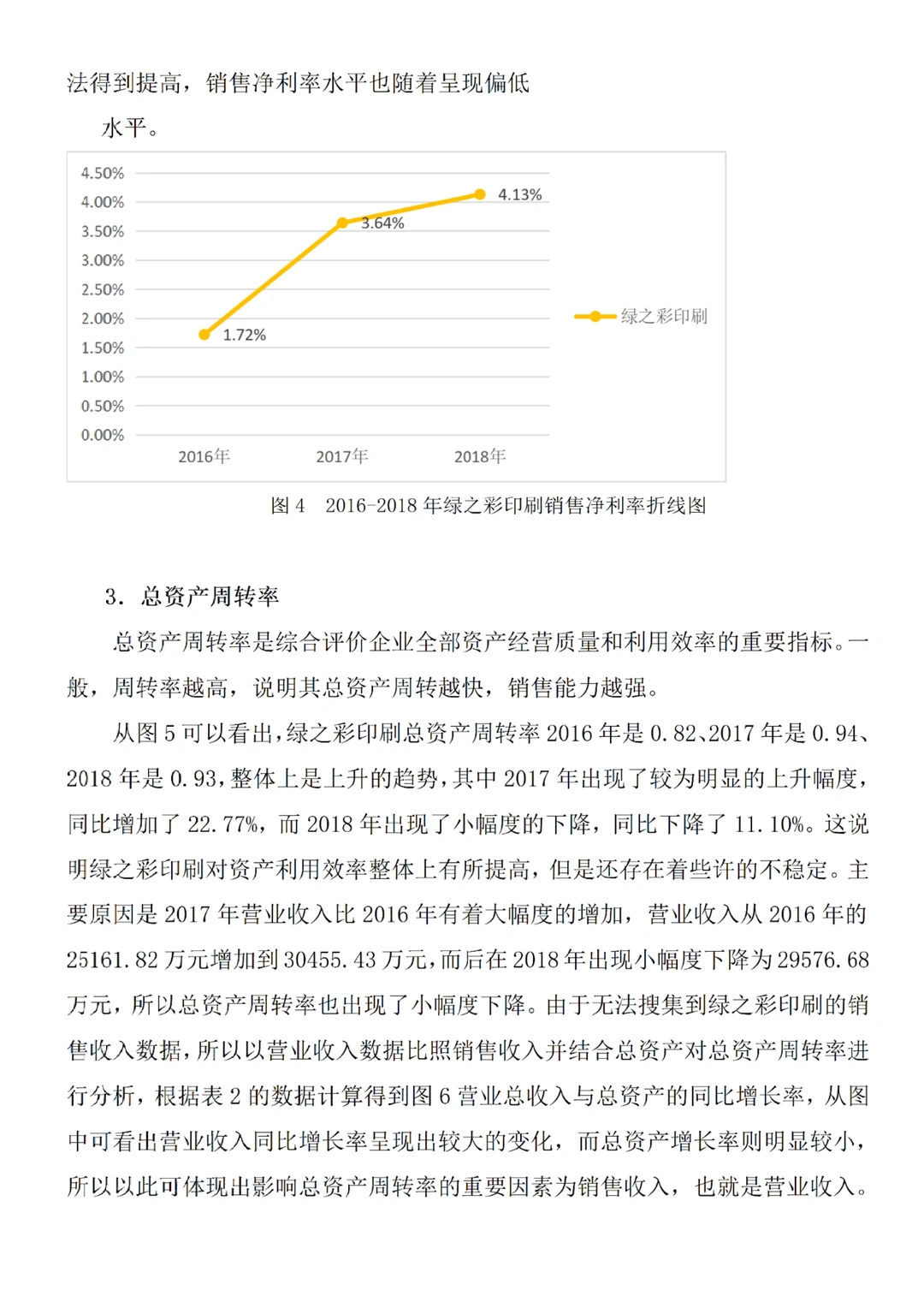 盈利能力分析论文初稿刚交就被导师夸了?