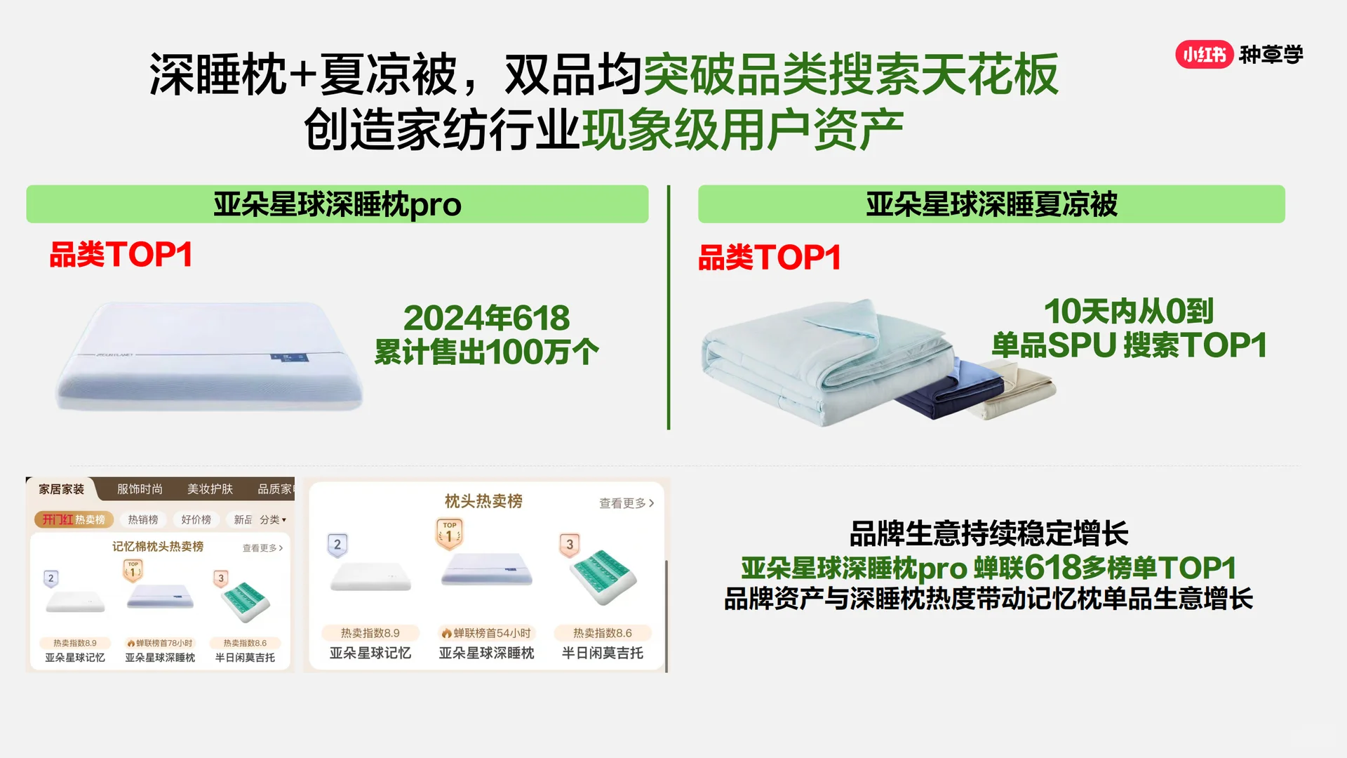 不同阶段品牌如何用好小红书各类工具实现增