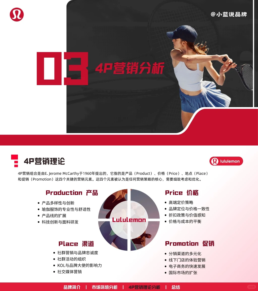 Lululemon品牌营销分析PPT分享