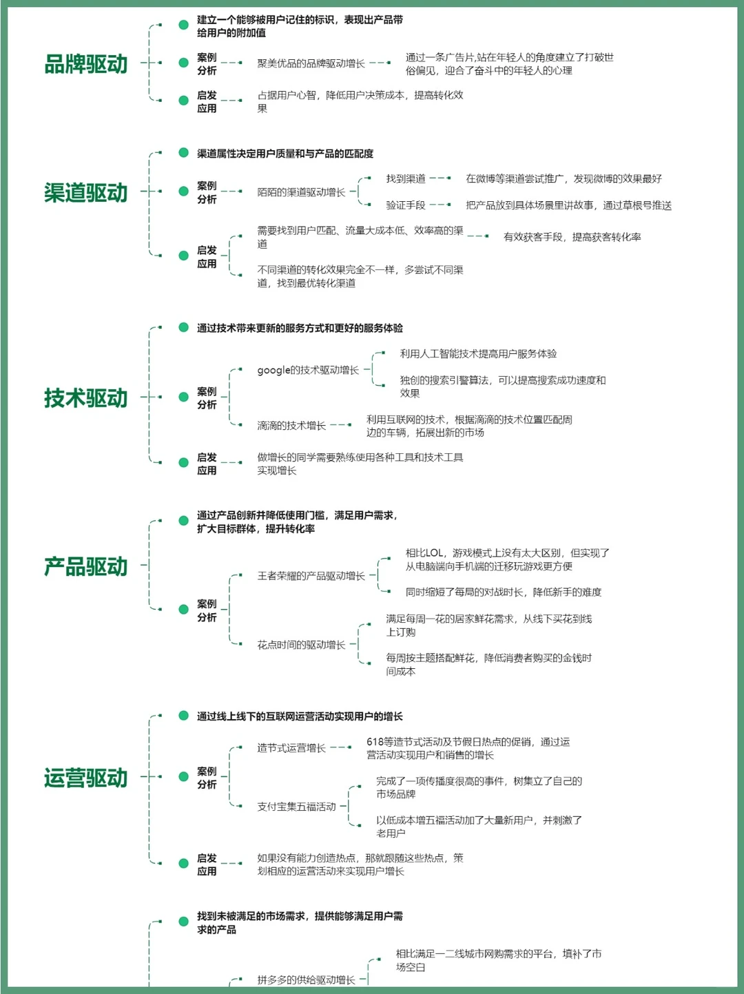 用户增长策略与执行?运营思维