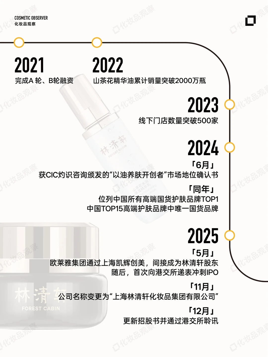 毛利率82%，「贵妇精油」谁在买?