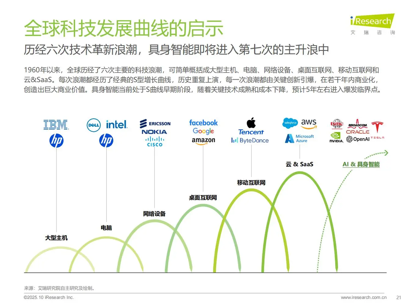 一文读懂商用具身智能产业核心机遇?