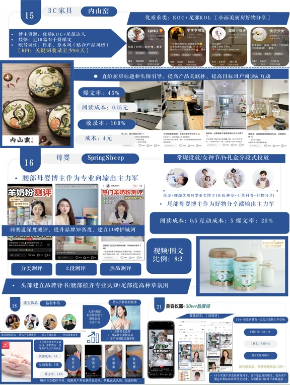 干货满满的多赛道优质KPI量定参考，快去看‼️