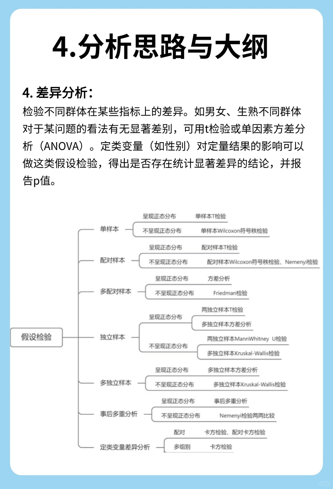 市调经验分享(四）-数据分析方法