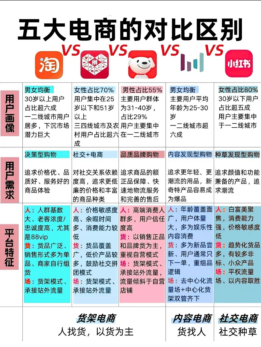 没弄懂电商平台就可以开网店？