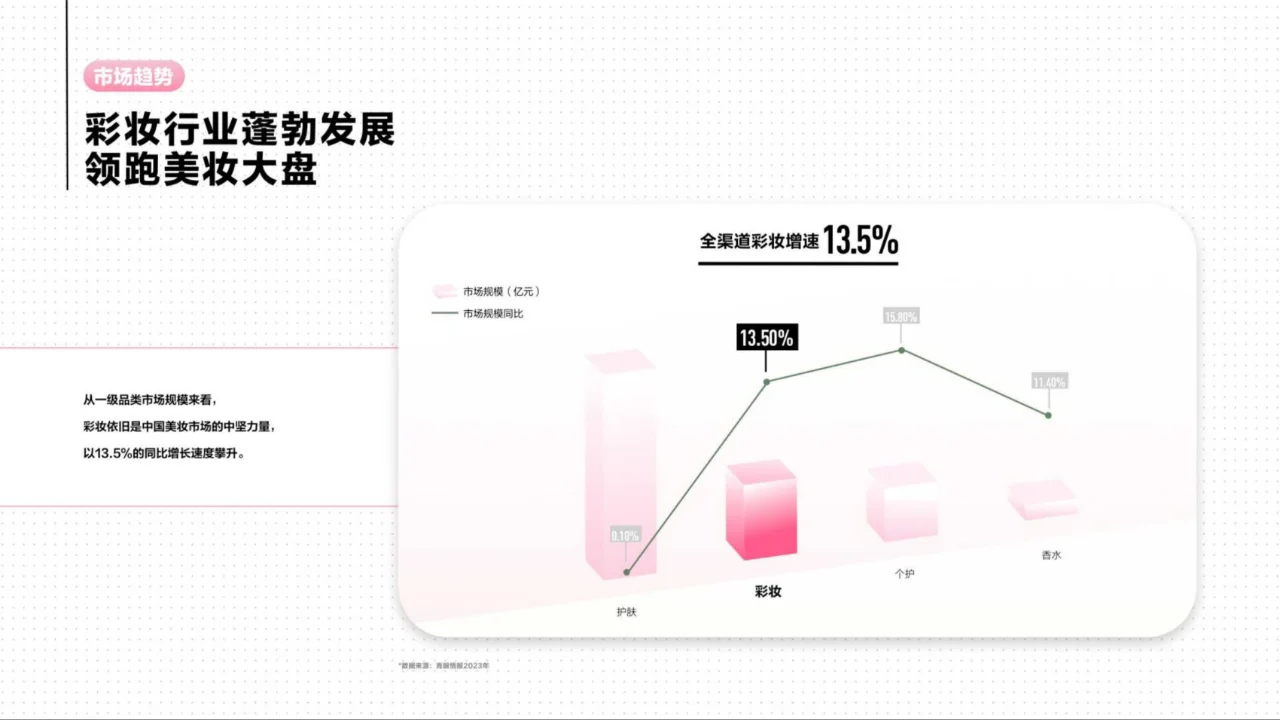 2024彩妆行业趋势灵感图鉴