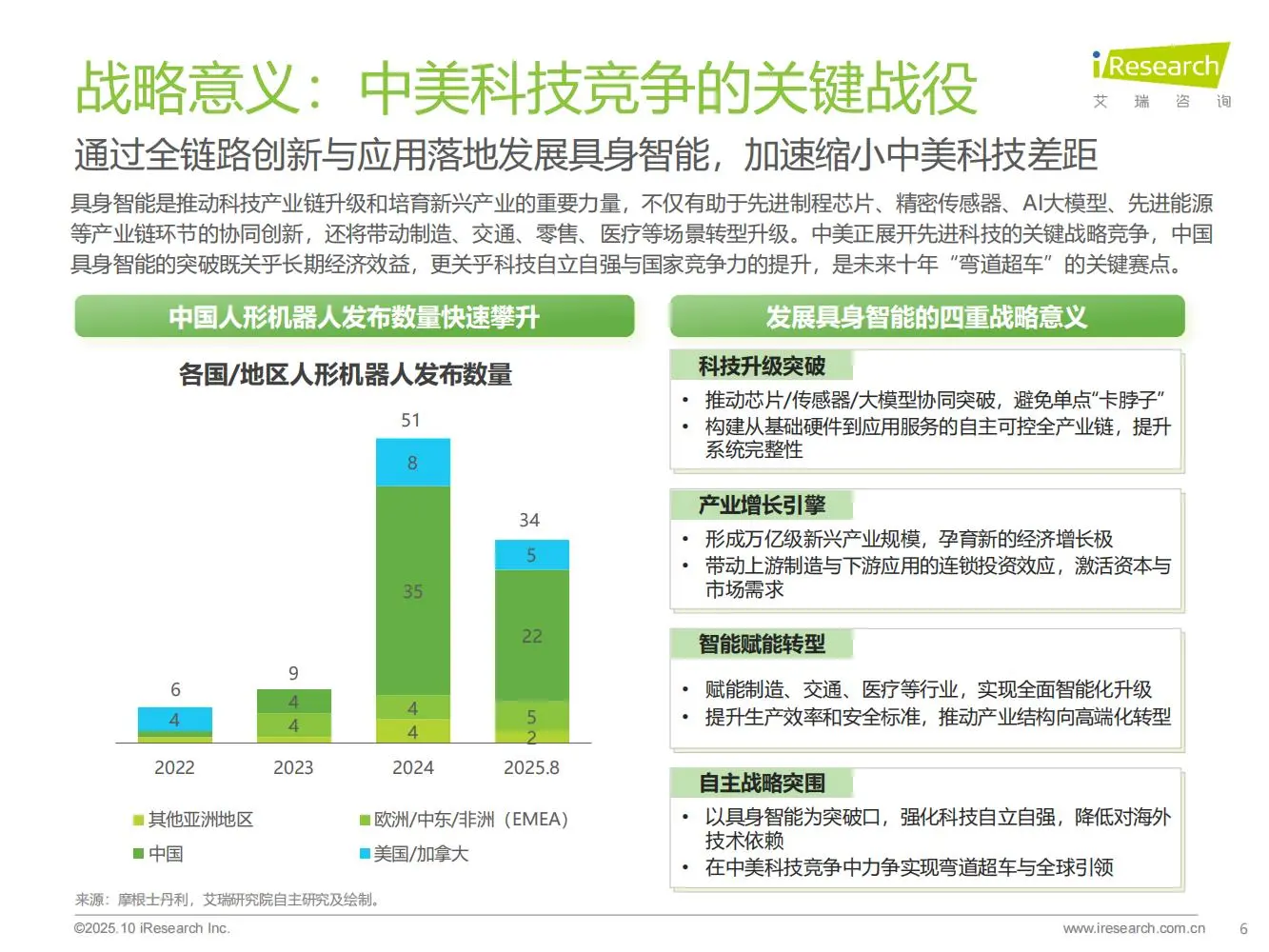 50页 | 一文读懂商用具身智能新机遇?