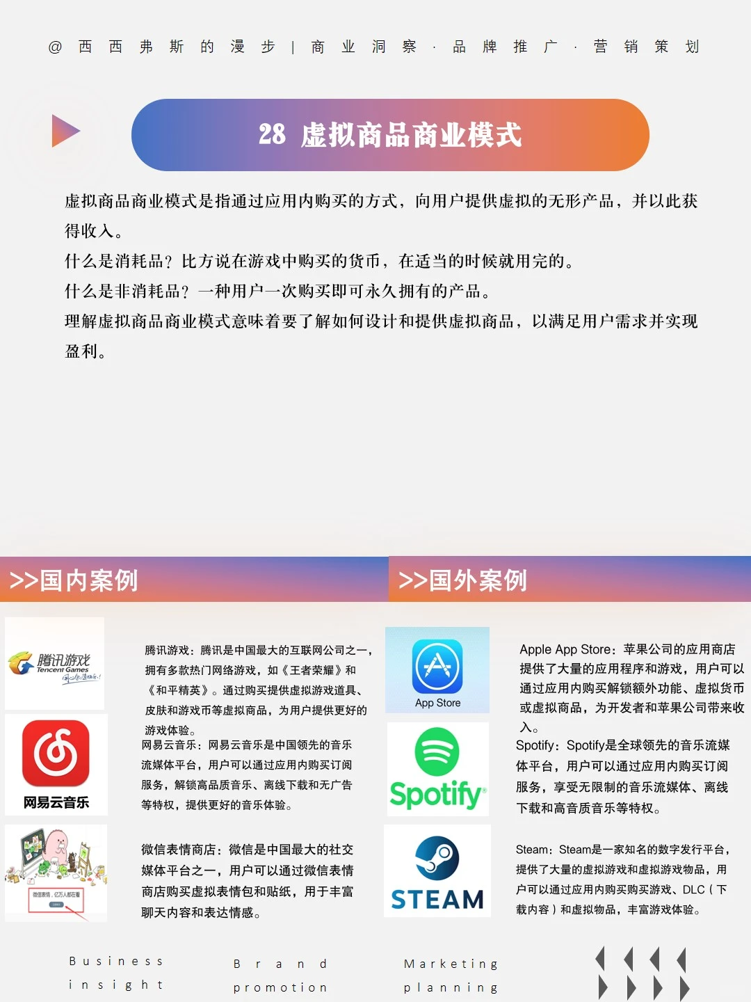 洞察商业成功之道｜30 个经典商业模式3⃣️