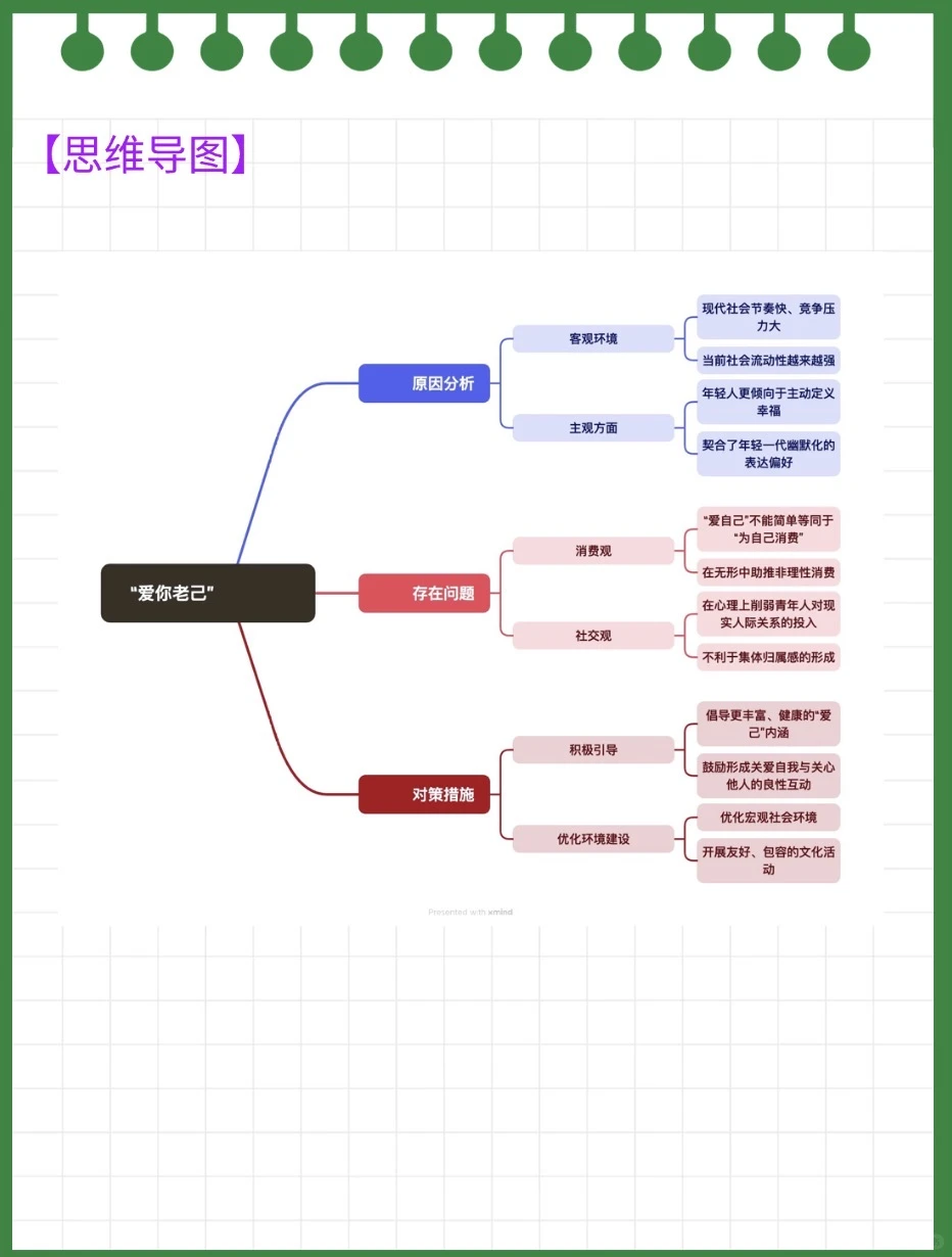 ? “爱你老己”可能是今年结构化面试热点