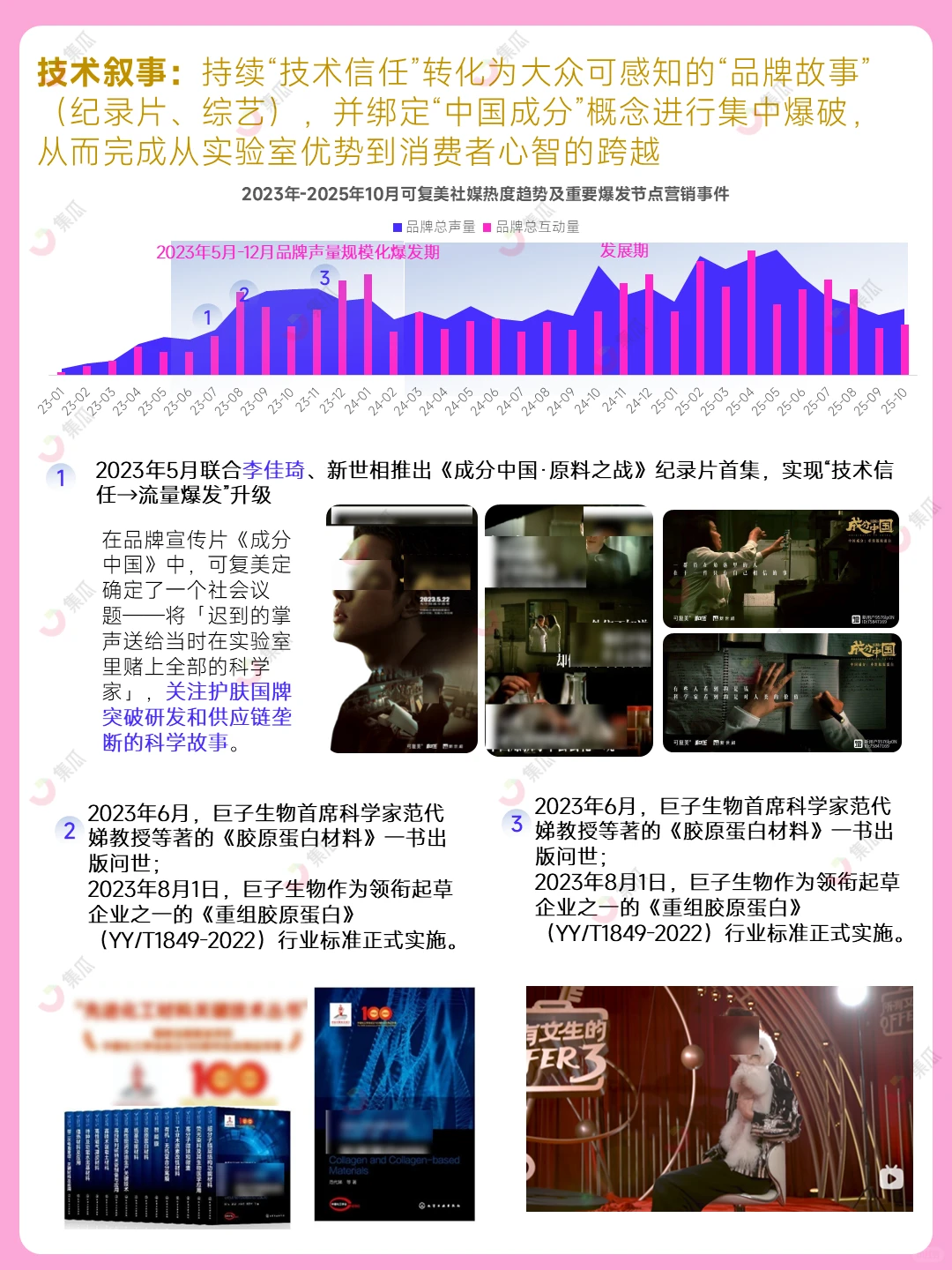 可复美?如何凭硬实力爆火出圈？