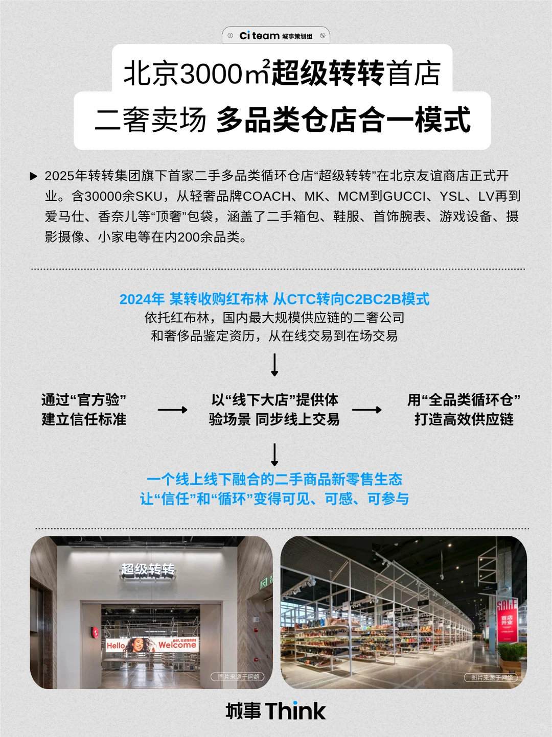 为什么二手奢侈品卖场火了？?