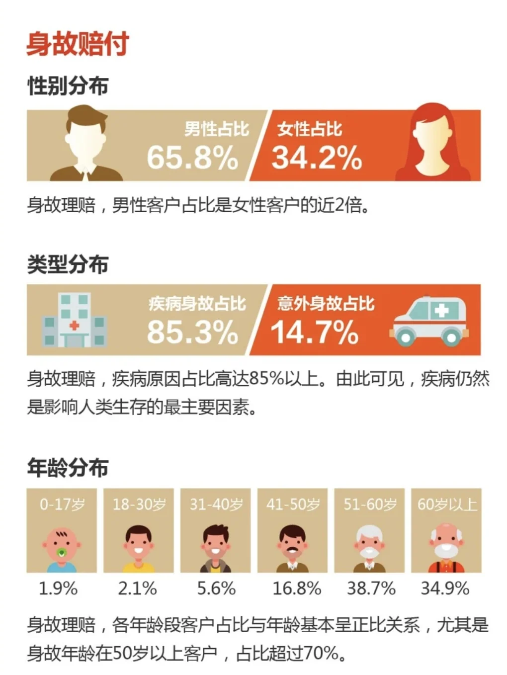 理赔报告｜阳光人寿2024年理赔年报