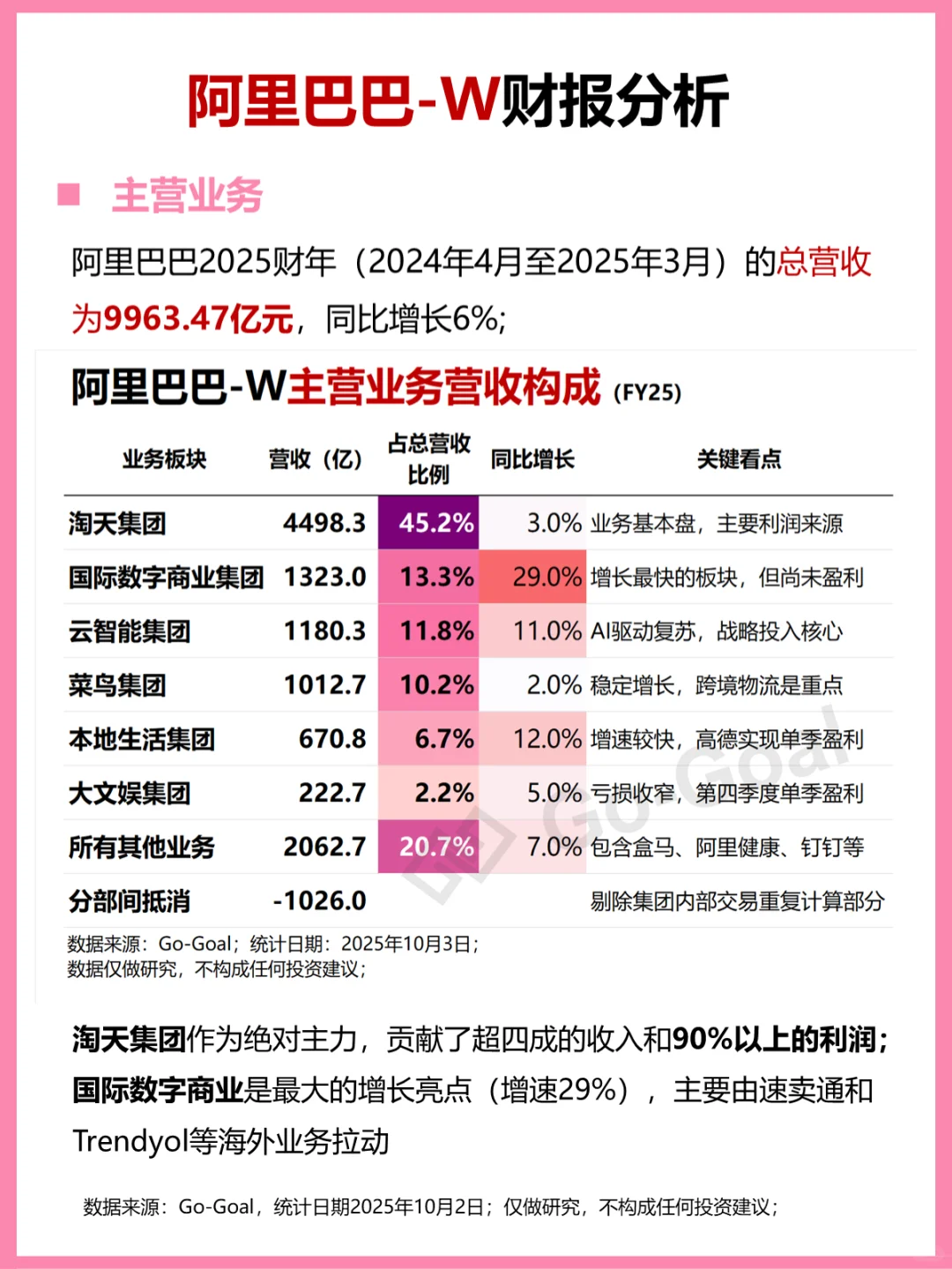 阿里巴巴财报分析