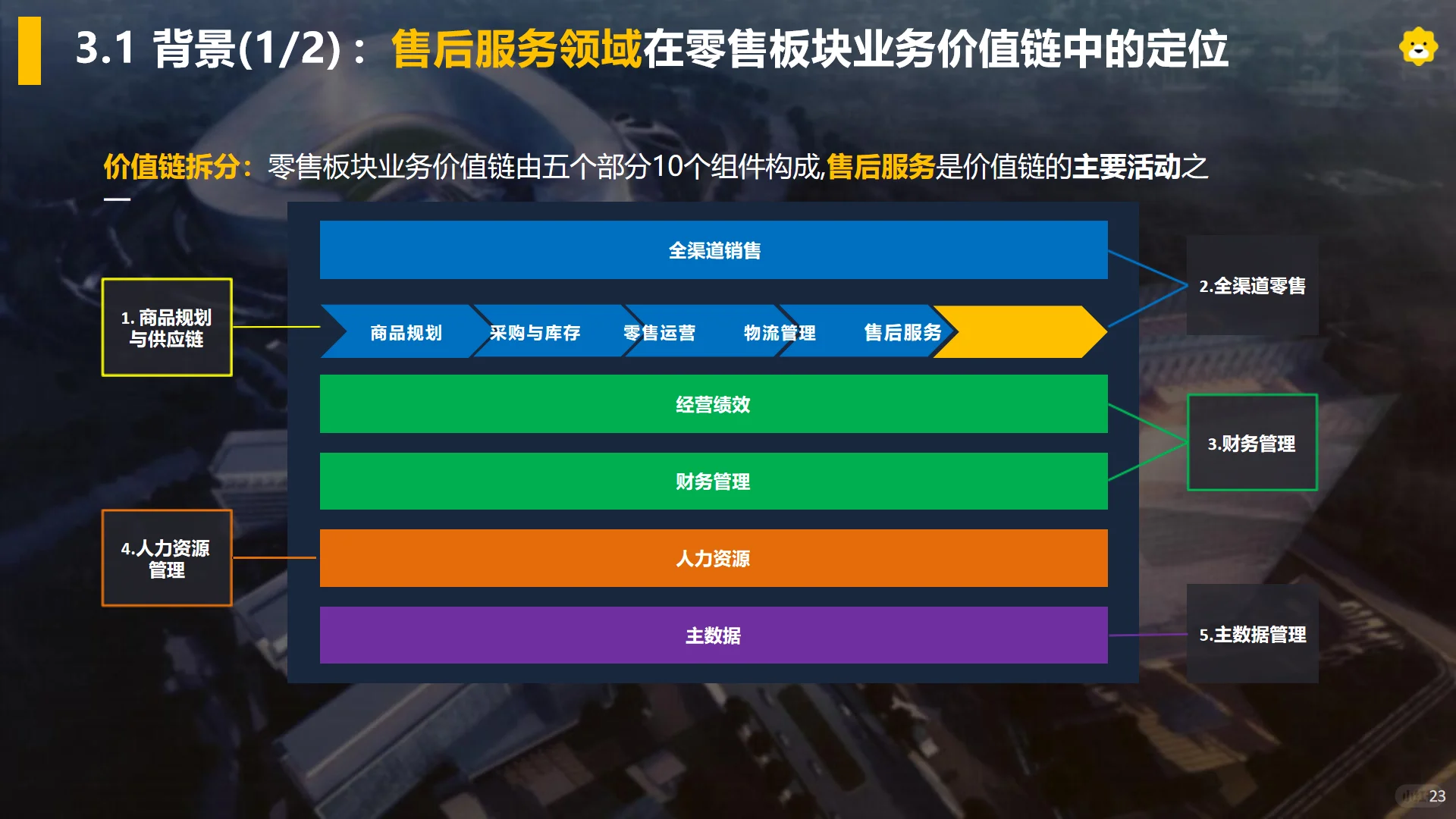 苏宁易购企业架构实战方案：TOGAF裁剪落地