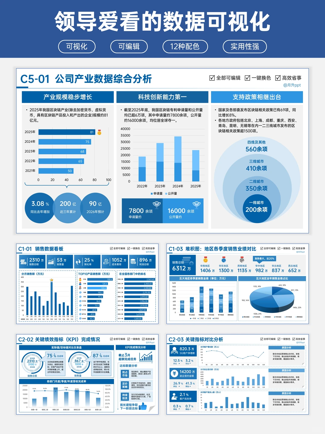 汇报时数据一页页堆？领导根本懒得看！