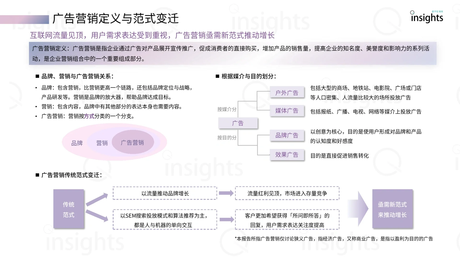 29页报告|2024中国AIGC广告营销产业全景报