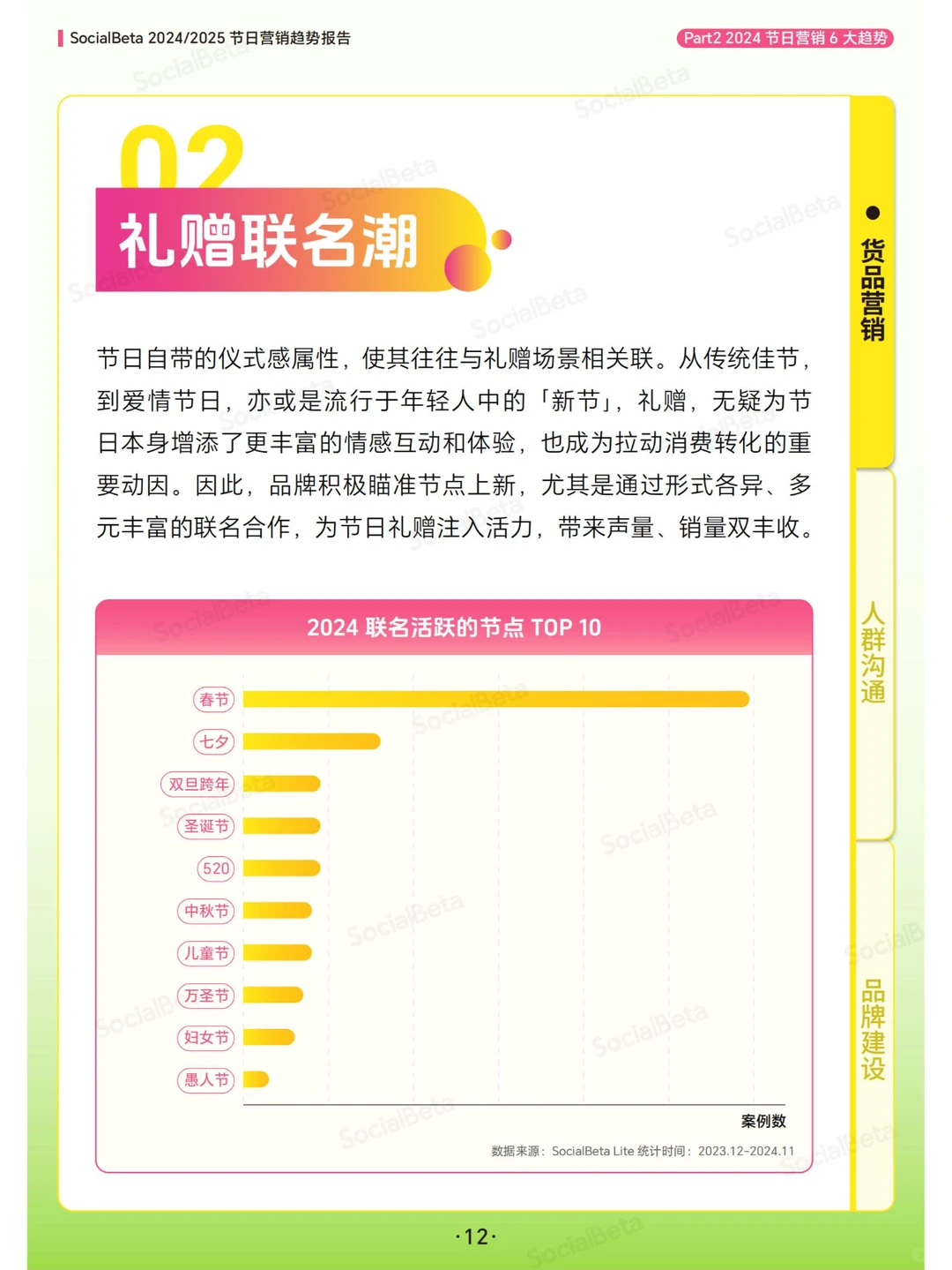 45 页报告 | 2024 - 2025 节日营销趋势报告