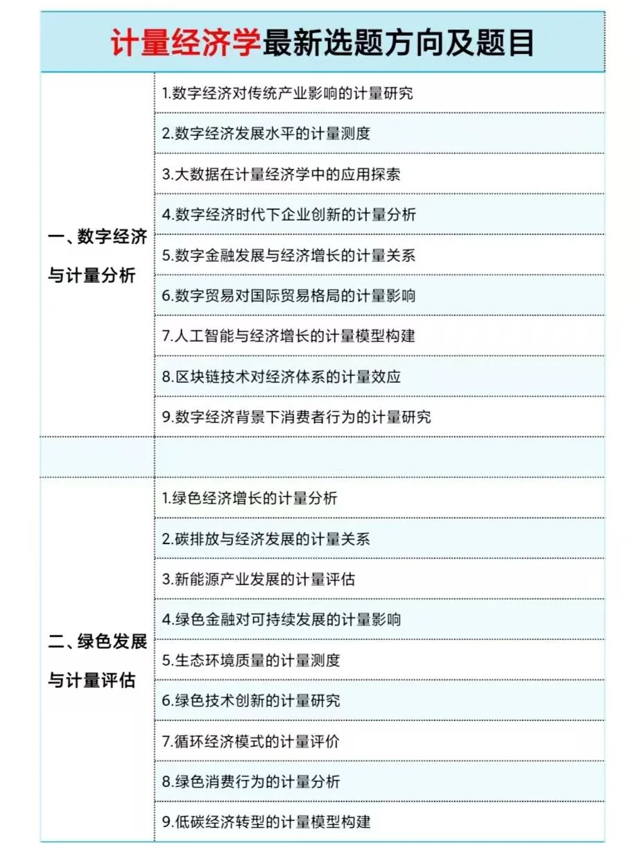 求求啦?一定要让计量经济学的宝子都刷到