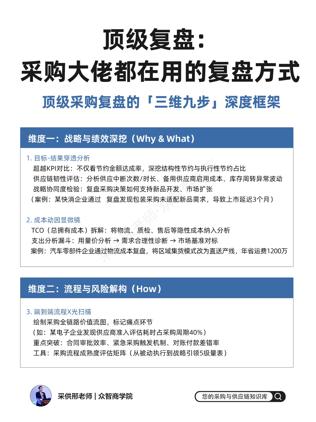 顶级复盘：采购大佬都在用的复盘方式