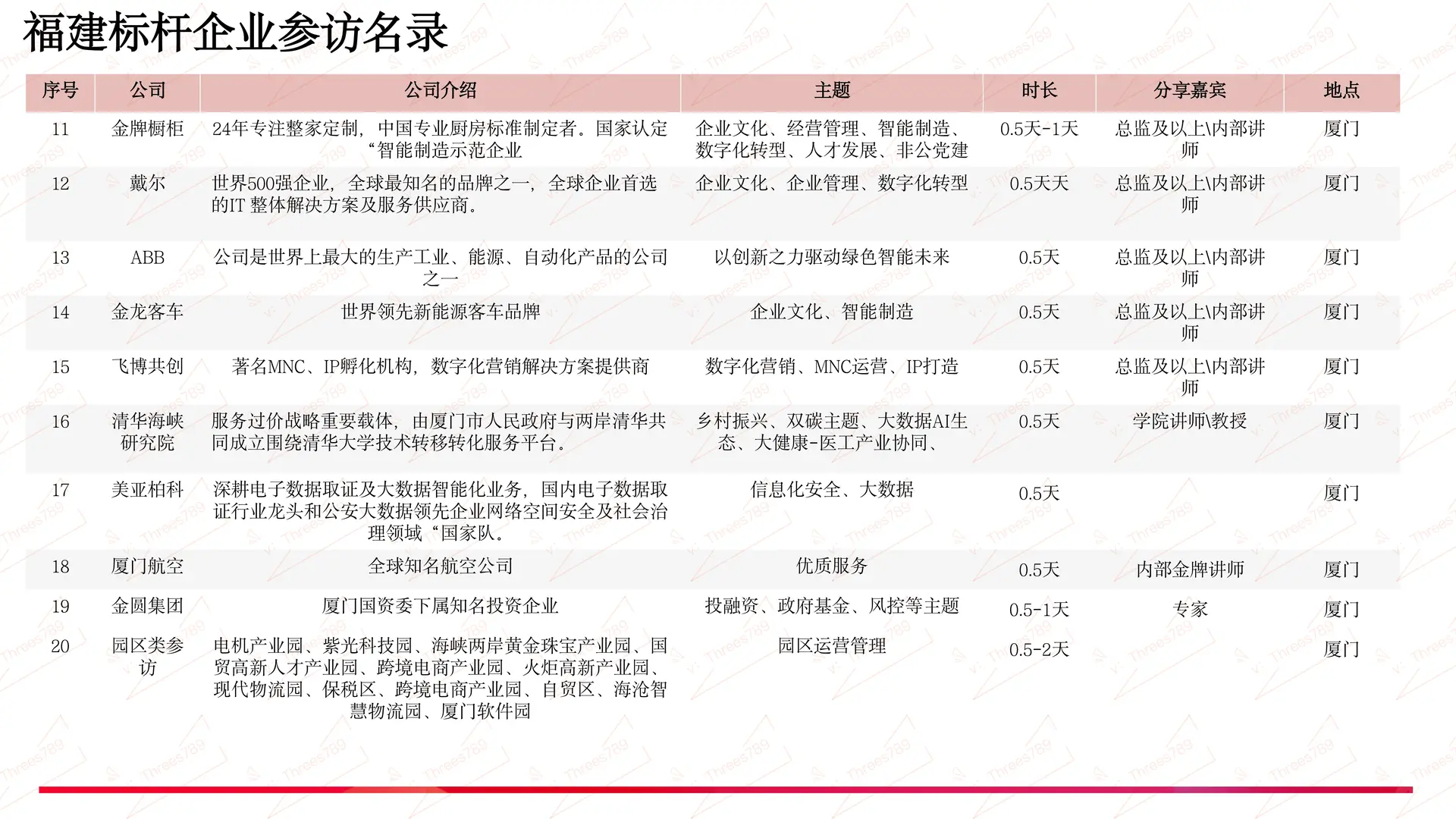标杆企业参访名录