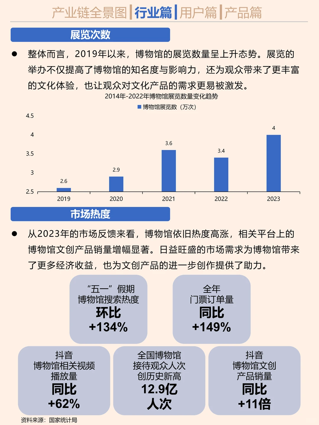 搞钱就业必看之博物馆文创行业研究